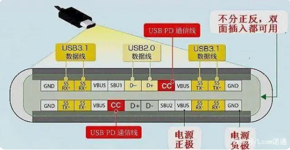 usb 广东type-c接口公头