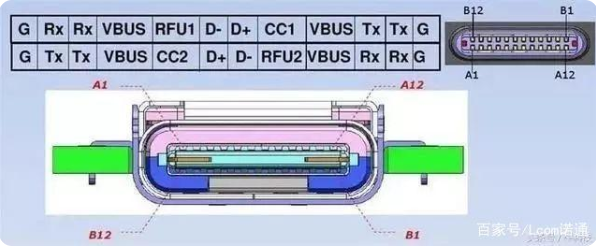 usb 广东type-c接口母座