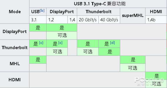 广东usb-c接口