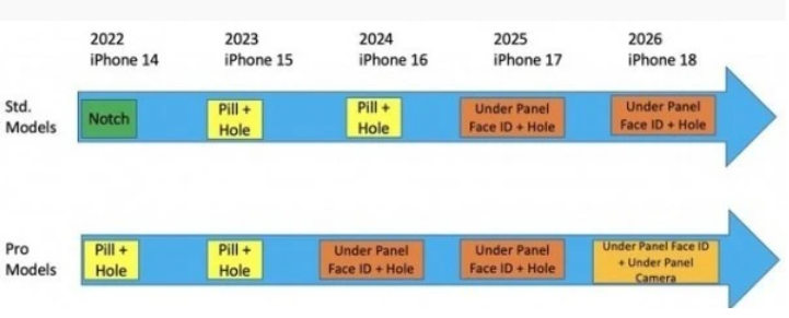 iPhone 15重磅曝光:广东type-c接口要来了